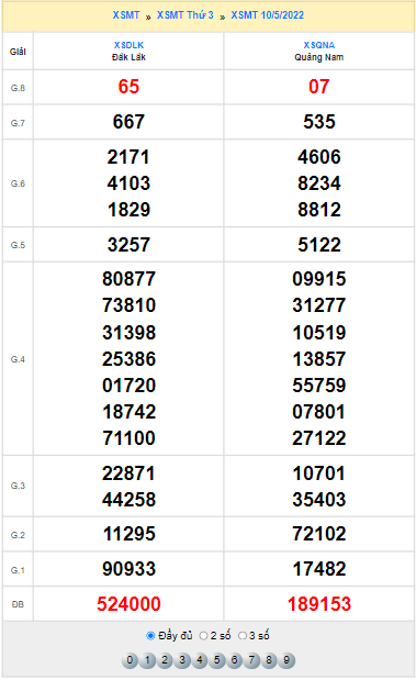 Quay thử xổ số miền Trung ngày 10/5/2022