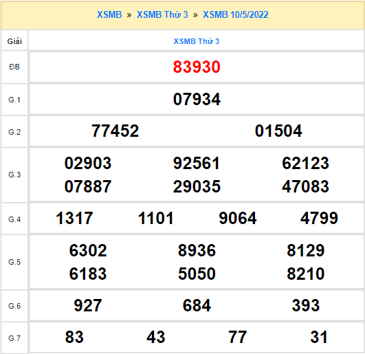 Quay thử xổ số miền Bắc ngày 10/5/2022