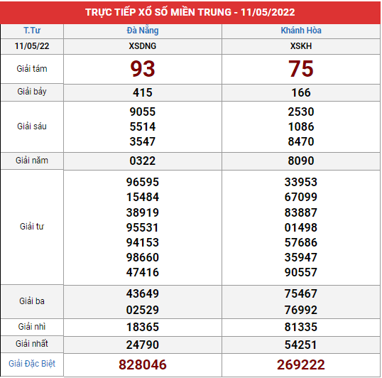 Xem lại bảng kết quả XSMT kì trước