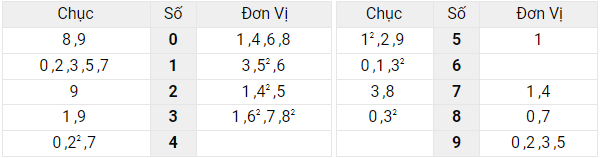 Xem lại bảng kết quả XSMB ngày 11/5/2022