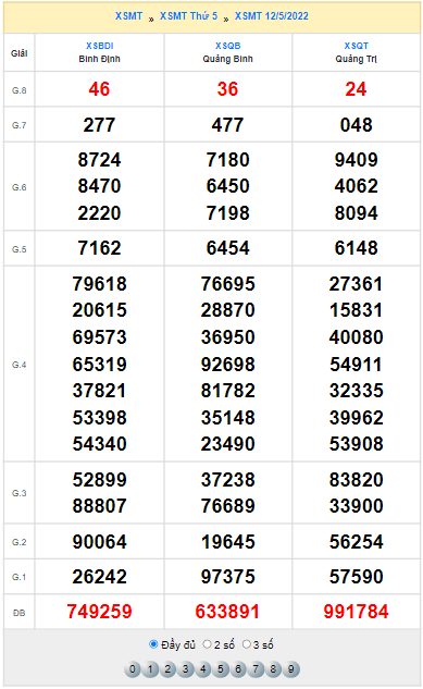 Quay thử XS miền Trung ngày 12/5/2022
