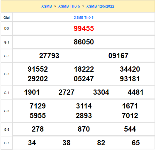 Quay thử xổ số miền Bắc ngày 12/5/2022 thử vận may
