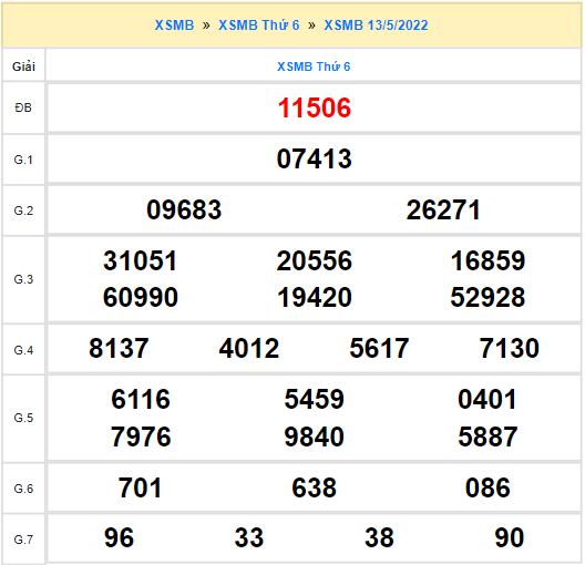 Quay thử xổ số miền Bắc ngày 13/5/2022 thử vận may