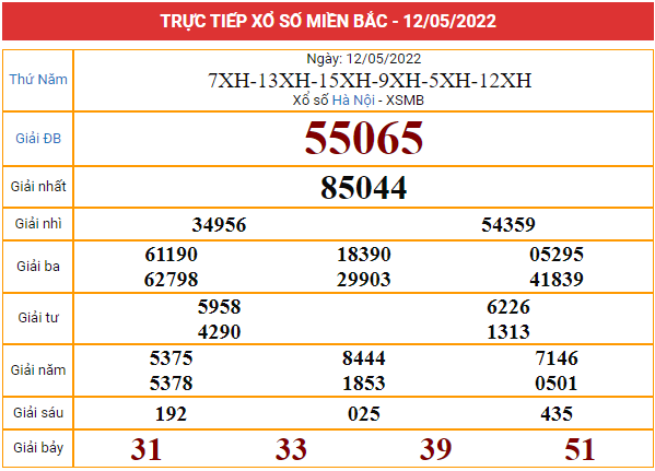 Xem lại bảng kết quả miền Bắc ngày 13/5/2022