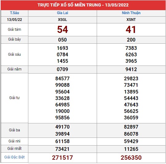 Xem lại bảng kết quả XSMT kì trước
