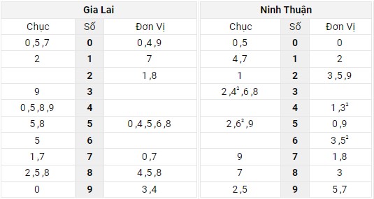 Xem lại bảng kết quả XSMT kì trước