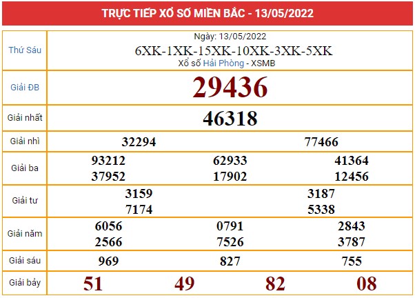 Xem lại bảng kết quả miền Bắc ngày 13/5/2022