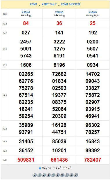 Quay thử XS miền Trung ngày 14/5/2022