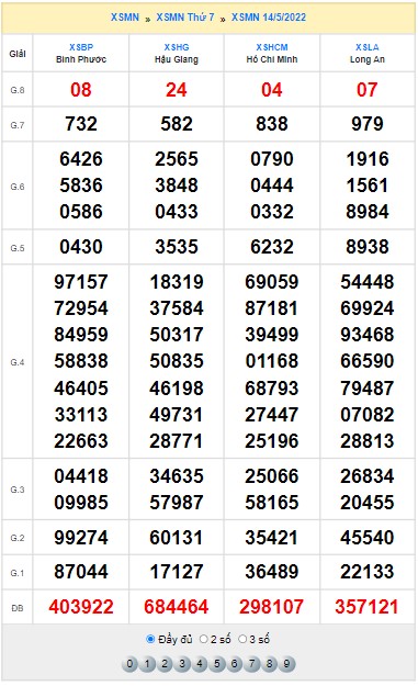 Quay thử XSMN thử vận may