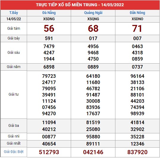 Xem lại bảng kết quả XSMT kì trước