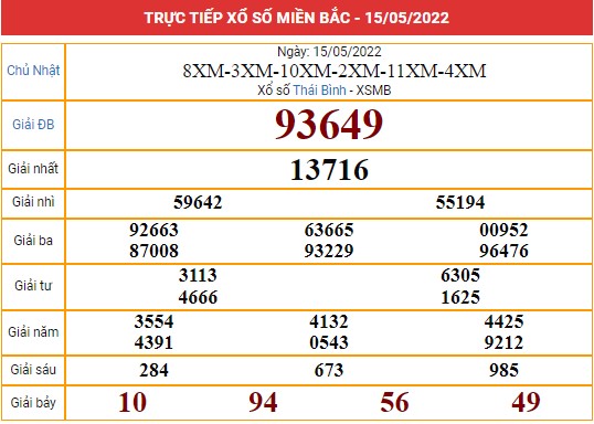 Xem lại bảng kết quả miền Bắc ngày 16/5/2022