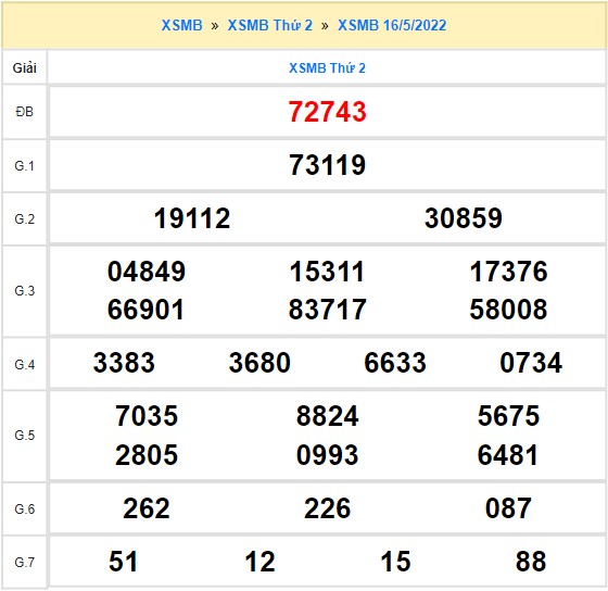 Quay thử xổ số miền Bắc ngày 16/5/2022 thử vận may