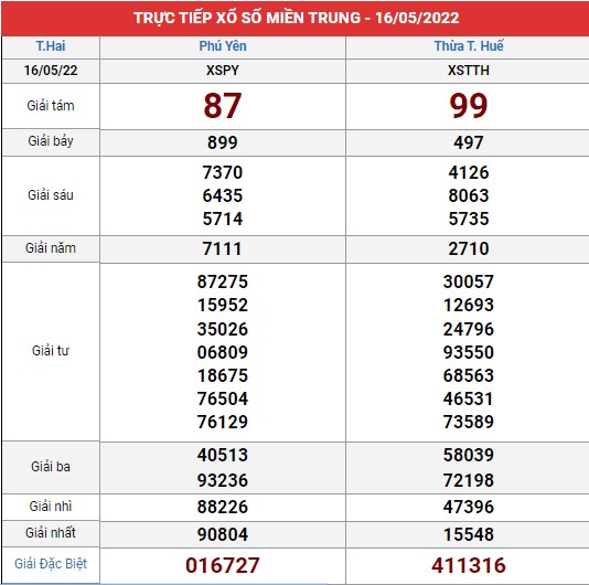 Xem lại bảng kết quả XSMT kì trước
