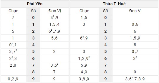 Xem lại bảng kết quả XSMT kì trước