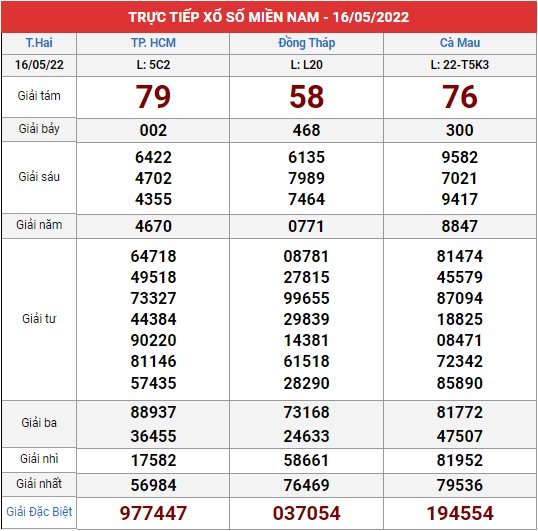 Xem lại bảng kết quả XSMN kì trước