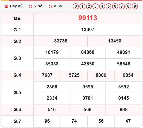Quay thử xổ số miền Bắc ngày 17/5/2022 thử vận may
