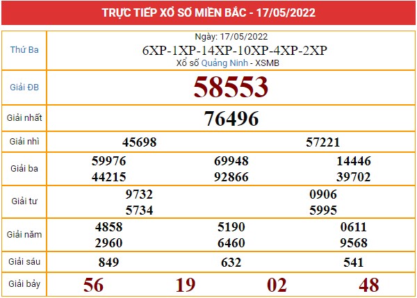 Xem lại bảng kết quả miền Bắc ngày 18/5/2022
