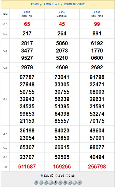Quay thử XSMN thử vận may