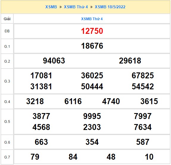 Quay thử xổ số miền Bắc ngày 18/5/2022 thử vận may
