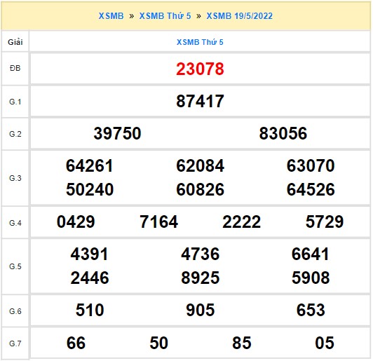 Quay thử xổ số miền Bắc ngày 19/5/2022 thử vận may