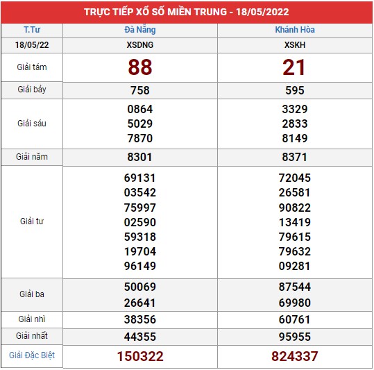 Xem lại bảng kết quả XSMT kì trước
