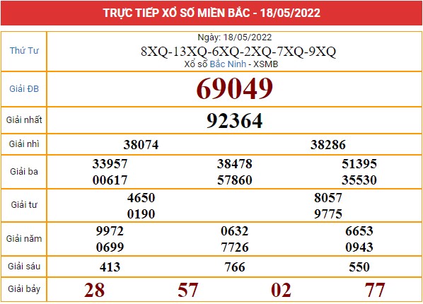 Xem lại bảng kết quả miền Bắc ngày 19/5/2022