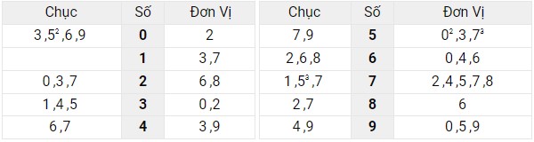 Xem lại bảng kết quả miền Bắc ngày 19/5/2022