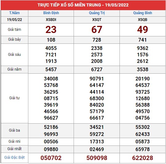 Xem lại bảng kết quả XSMT kì trước