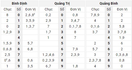 Xem lại bảng kết quả XSMT kì trước