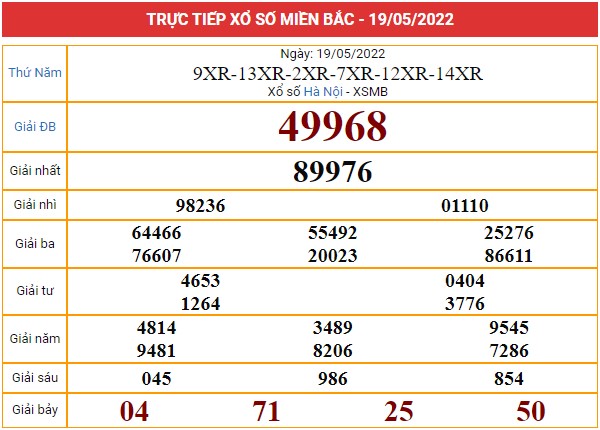 Xem lại bảng kết quả miền Bắc ngày 20/5/2022