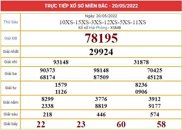 Xem lại bảng kết quả miền Bắc ngày 21/5/2022