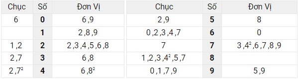 Xem lại bảng kết quả miền Bắc ngày 21/5/2022