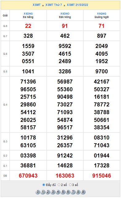 Quay thử XS miền Trung ngày 21/5/2022