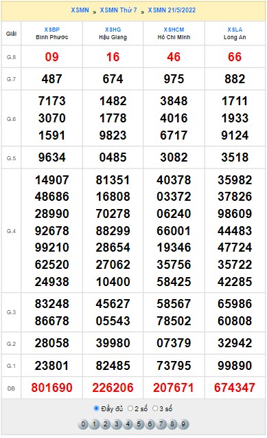 Quay thử XSMN thử vận may