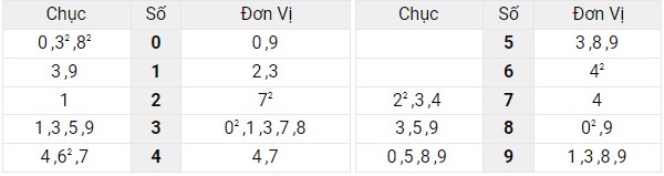 Xem lại bảng kết quả miền Bắc ngày 22/5/2022