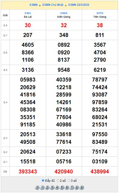 Quay thử XSMN thử vận may