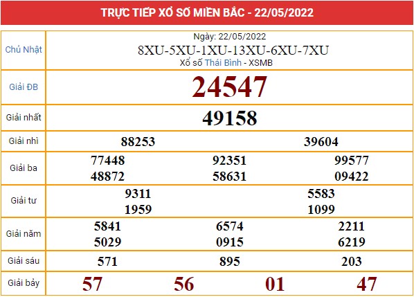 Xem lại bảng kết quả miền Bắc ngày 22/5/2022