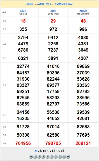 Quay thử XSMN thử vận may