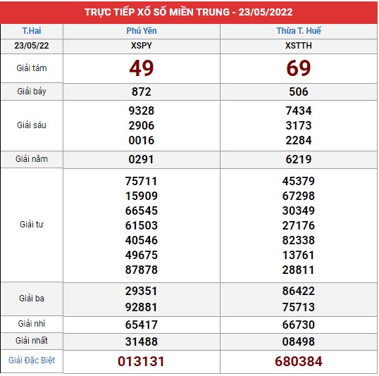 Xem lại bảng kết quả XSMT kì trước