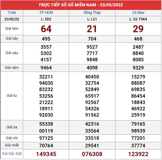 Xem lại bảng kết quả XSMN kì trước