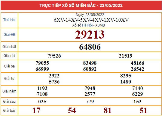 Xem lại bảng kết quả miền Bắc ngày 23/5/2022