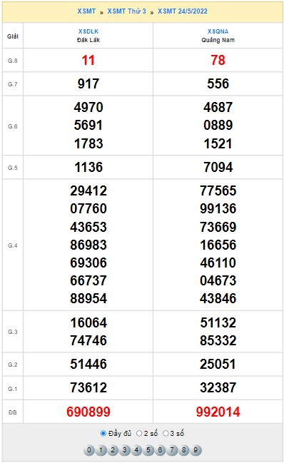 Quay thử XSMT ngày 24/5/2022