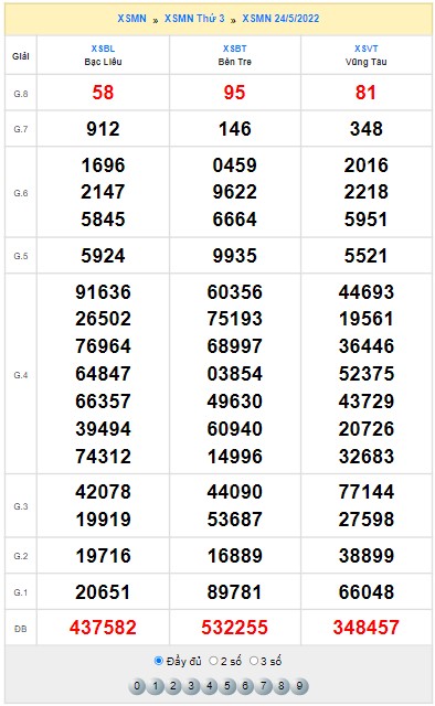 Quay thử XSMN thử vận may
