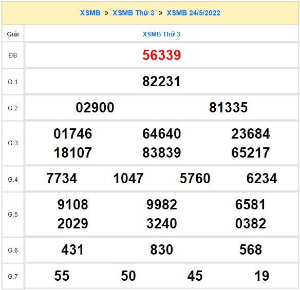 Quay thử XSMB ngày 24/5/2022 thử vận may
