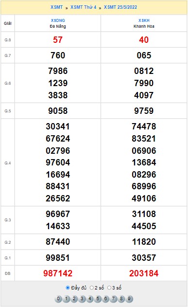 Quay thử XSMT ngày 25/5/2022
