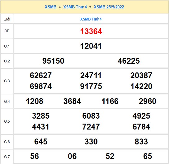 Quay thử XSMB ngày 25/5/2022 thử vận may