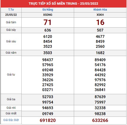 Xem lại bảng kết quả XSMT kì trước