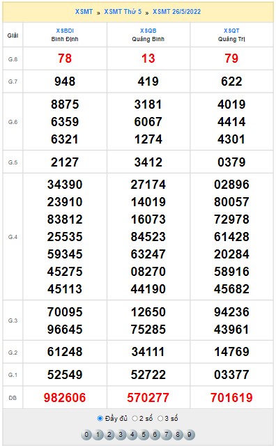 Quay thử XSMT ngày 26/5/2022