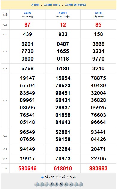 Quay thử XSMN ngày 26/5/2022 thử vận may