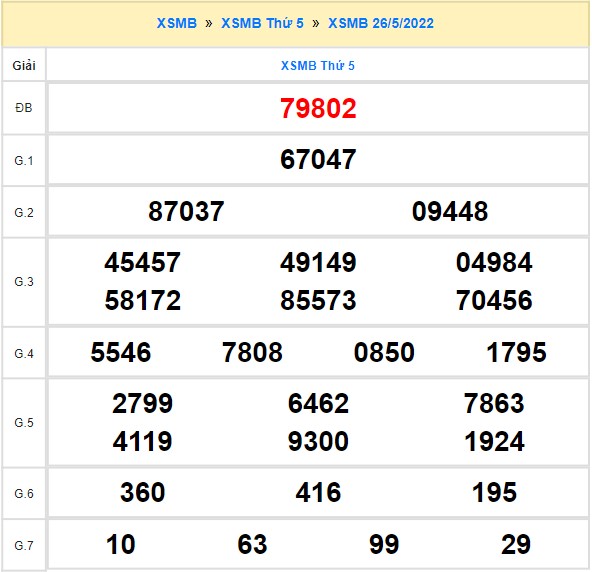 Quay thử XSMB ngày 26/5/2022 thử vận may